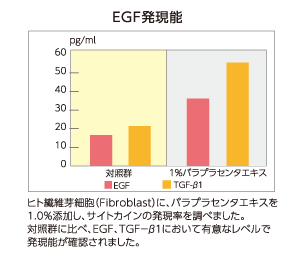 EGF発現能