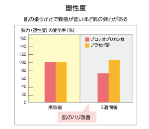 塑性度