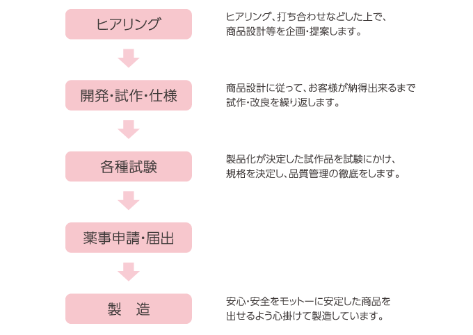 組織図
